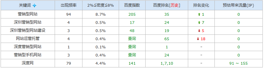 網絡推廣