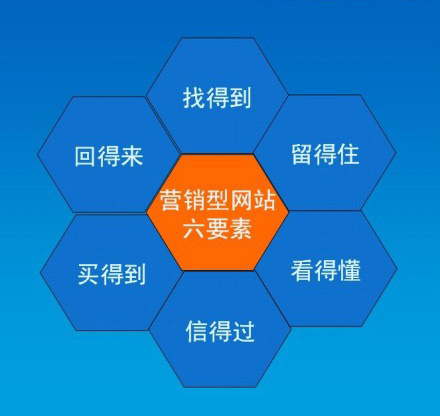 深圳比較好的營銷型網(wǎng)站建設(shè)公司