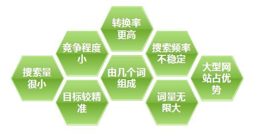 為什么要做<a href='http://jwmq888.com.cn' class='keys' title='點擊查看關于營銷型網(wǎng)站建設的相關信息' target='_blank'>營銷型網(wǎng)站建設</a>