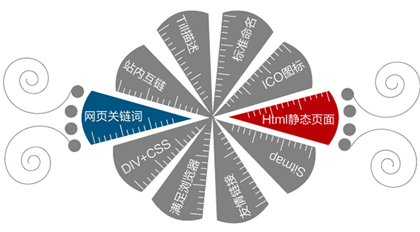 中小企業(yè)做營銷型網站建設的好處有哪些