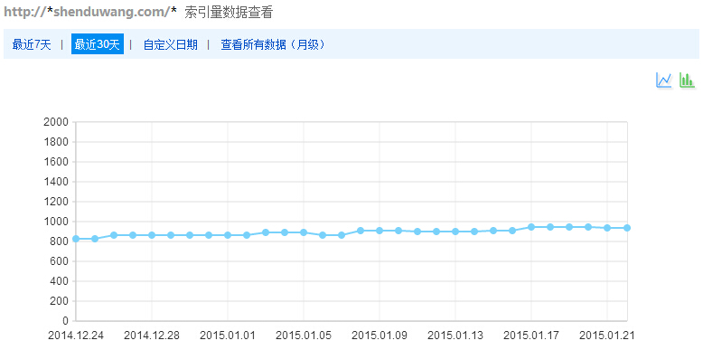 企業(yè)營銷型網站建設