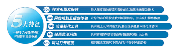 深圳企業(yè)營銷型網(wǎng)站建設(shè)公司哪家好