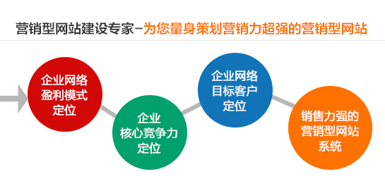 東莞網(wǎng)絡營銷外包哪家公司好