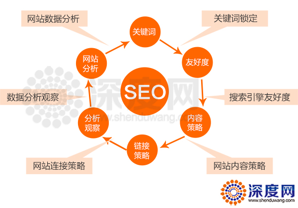 企業(yè)網站排名突然大幅度下降的原因