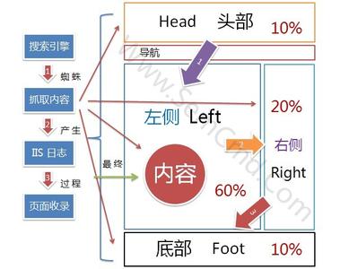 搜索引擎抓取營(yíng)銷(xiāo)型網(wǎng)站的抓取規(guī)則