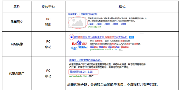 百度競價推廣高級樣式示意圖一