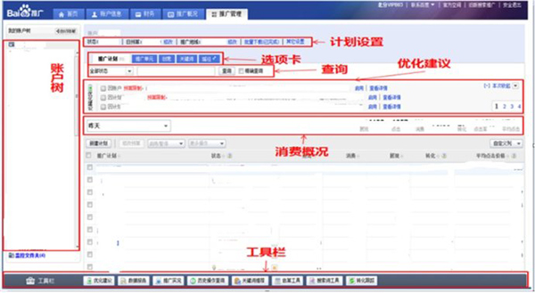 百度競(jìng)價(jià)推廣后臺(tái)相關(guān)介紹