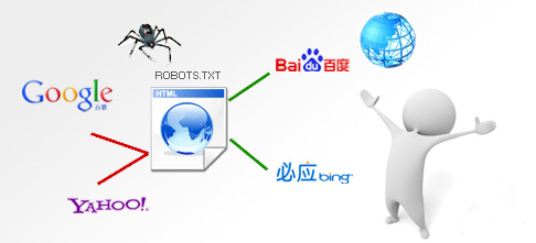 營銷型網(wǎng)站在運(yùn)營中誤封Robots該如何處理