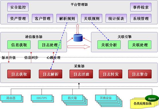 營(yíng)銷網(wǎng)站日志原理分析圖