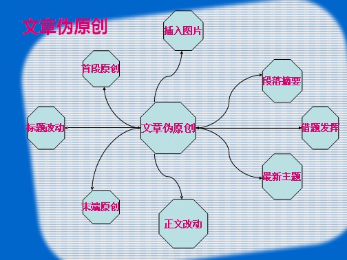 高質(zhì)量的偽原創(chuàng)文章需要做的技巧分析