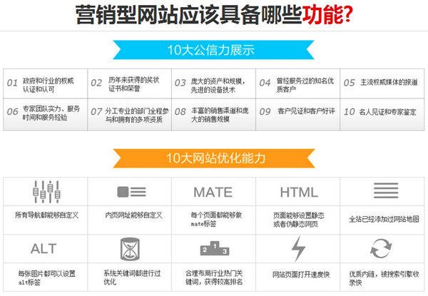 營銷型網(wǎng)站必須具備的功能