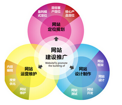 營銷型網(wǎng)站推廣簡介