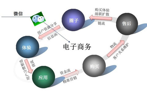 營銷型網(wǎng)站是否符合網(wǎng)民的搜索習(xí)慣