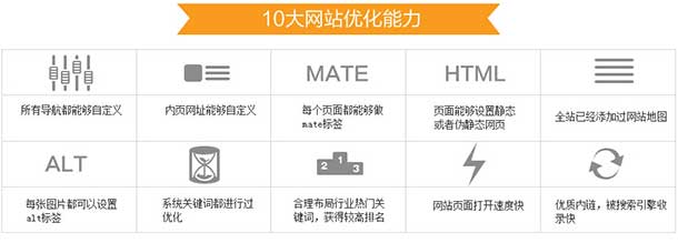 營銷型網站具備10大SEO優(yōu)化能力