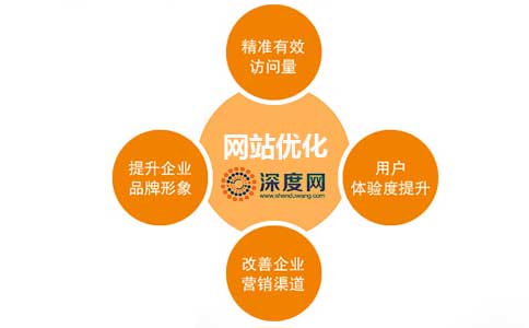 企業(yè)要想網(wǎng)絡(luò)營(yíng)銷(xiāo)有結(jié)果，必須重視網(wǎng)站優(yōu)化帶來(lái)的價(jià)值