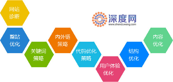 一個優(yōu)質(zhì)企業(yè)網(wǎng)站建設(shè)需要考慮因素