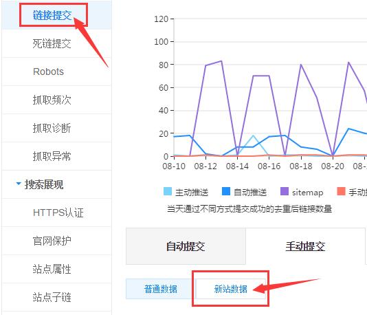 新站數(shù)據(jù)提交位置